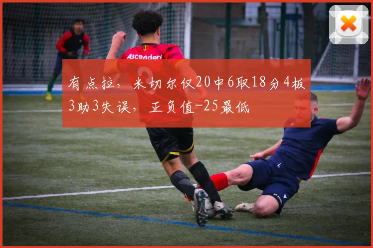 有点拉，米切尔仅20中6取18分4板3助3失误，正负值-25最低