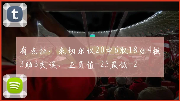 有点拉，米切尔仅20中6取18分4板3助3失误，正负值-25最低